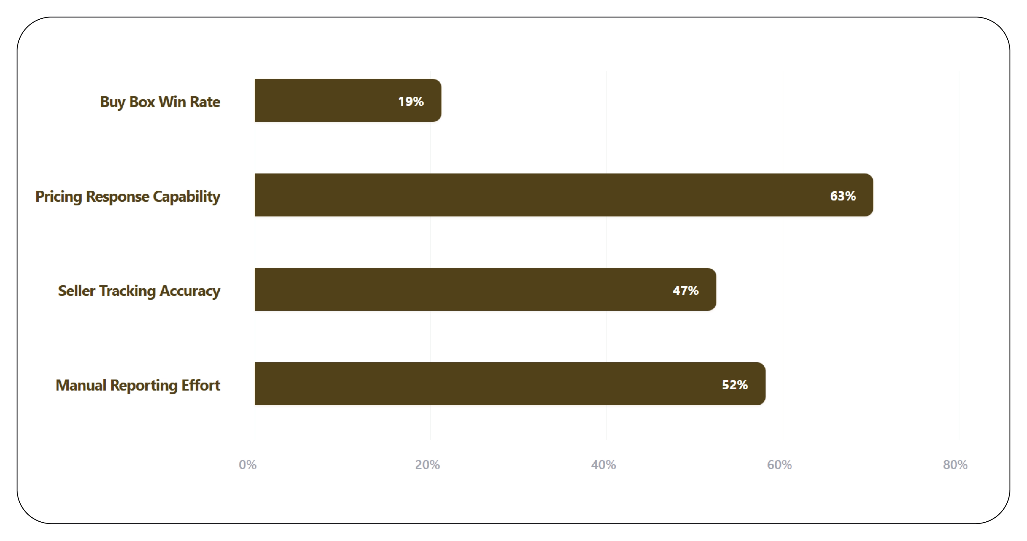 Results & Key Metrics